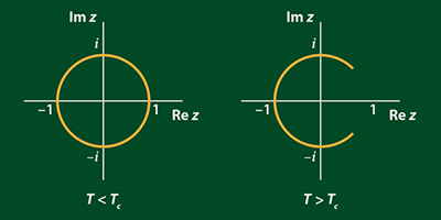 Imaginary Magnetic Fields in the Real World Imaginary Magnetic Fields in the Real World