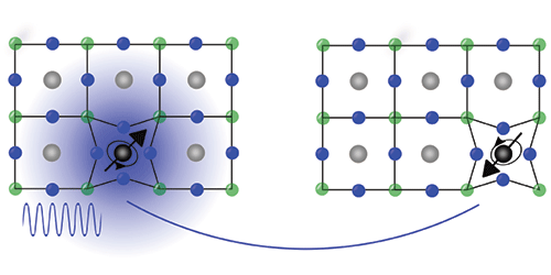 Synopsis: Polarons Drive a Magneto-Optical Effect