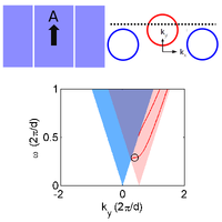 Key Image