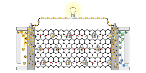 Synopsis: Protons in the Fast Lane