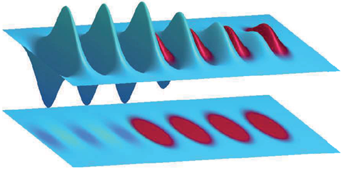 Synopsis: Particle Acceleration with Multiple Laser Pulses