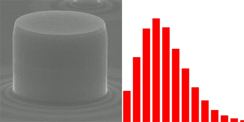 Synopsis: Counting Photons from a Polariton Condensate