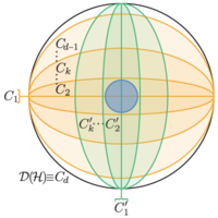 Certification and Quantification of Multilevel Quantum Coherence